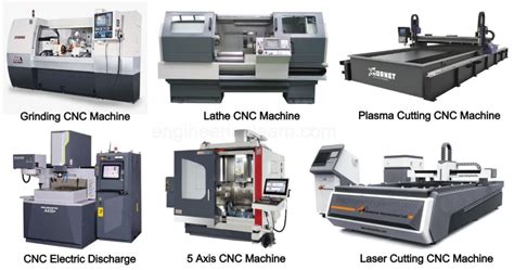 cnc machining description|cnc machine meaning in english.